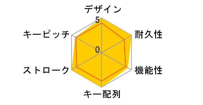 Cynosa Chroma JP RZ03-02262300-R3J1 [�u���b�N]�̃��[�U�[���r���[