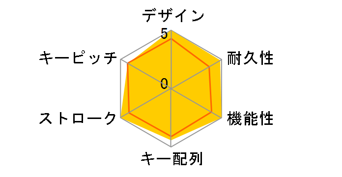 BlackWidow Elite JP Green Switch RZ03-02620800-R3J1 [�u���b�N]�̃��[�U�[���r���[