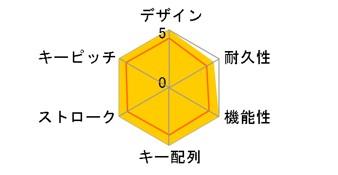 BlackWidow Elite JP Orange Switch RZ03-02622900-R3J1 [�u���b�N]�̃��[�U�[���r���[