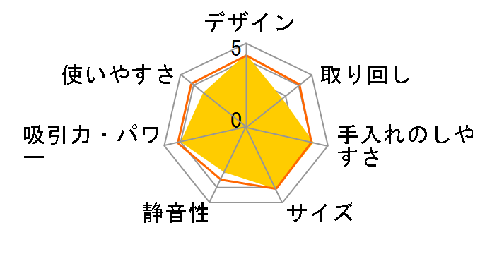 EC-VP510̃[U[r[