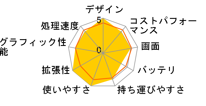 FMV LIFEBOOK AH45/D1 FMVA45D1G�̃��[�U�[���r���[