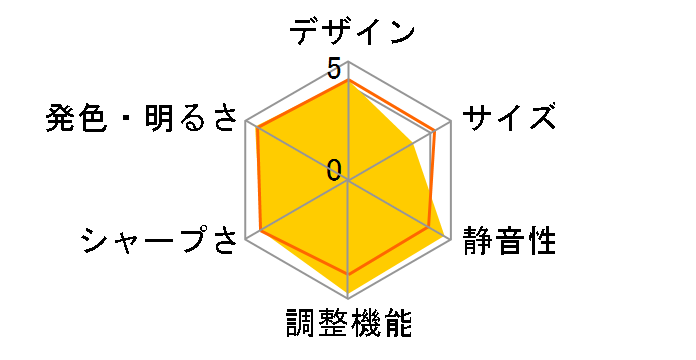 dreamio EH-TW8400�̃��[�U�[���r���[