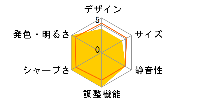 dreamio EH-TW8400W�̃��[�U�[���r���[