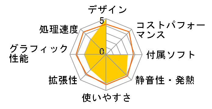 LUV MACHINES mini 76E2-KK ���i.com���� SSD���ڃ��f���̃��[�U�[���r���[