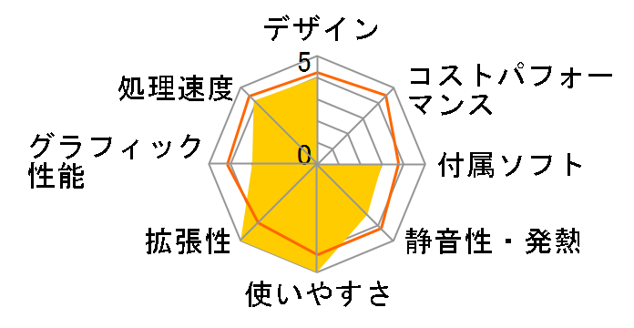 LUV MACHINES Slim iHS410SD-M2SH2-KK-A ���i.com���� Core i5/8GB������/256GB NVMe SSD+1TB HDD/Office Personal 2019���ڃ��f���̃��[�U�[���r���[