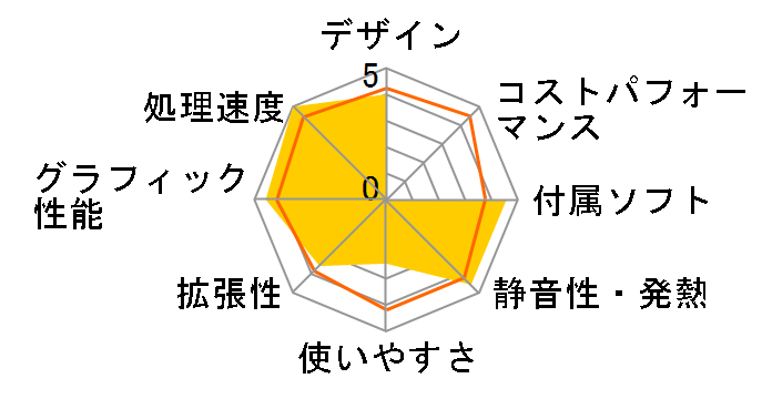 LUV MACHINES Slim iHS410XD-M2SH2-KK-A ���i.com���� Core i7/16GB������/256GB NVMe SSD+2TB HDD/Office Personal 2019���ڃ��f���̃��[�U�[���r���[