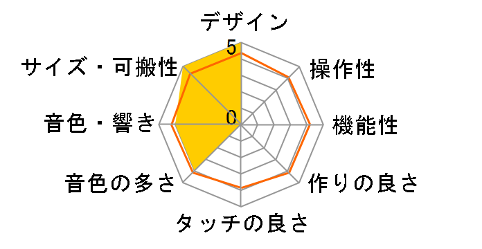 volca modular�̃��[�U�[���r���[