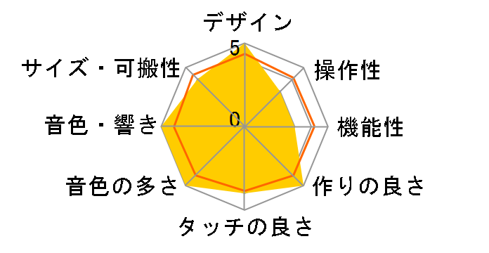 minilogue xd�̃��[�U�[���r���[