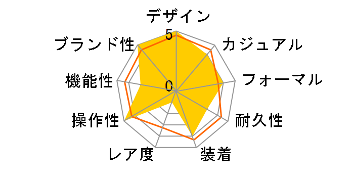 Twenty�`4 7300/1200A-010�̃��[�U�[���r���[