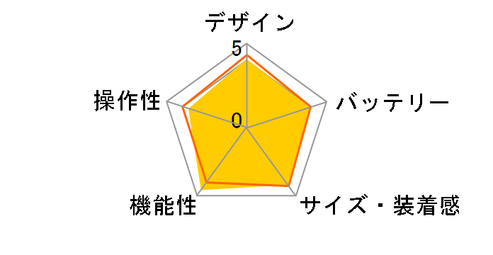 ForeAthlete645 Music 010-01863-D2 [Slate]�̃��[�U�[���r���[