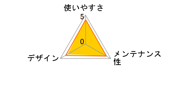 ���|���ȒP�X�e�b�v�g���[ ���M�����[ [�_�[�N�u���E��]�̃��[�U�[���r���[