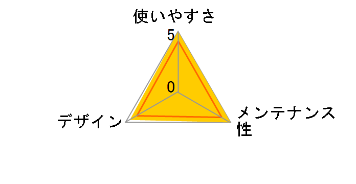 �킭�킭�V�[�c�g���[ ���C�h [�_�[�N�u���E��]�̃��[�U�[���r���[