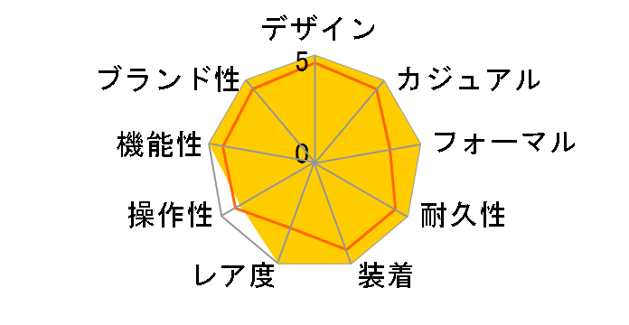 �t�B�t�e�B�t�@�]���X 5054-1110-B52A�̃��[�U�[���r���[