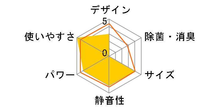 FIVE STAR ZEAS �V�䖄���J�Z�b�g�` SSRC160BC�̃��[�U�[���r���[