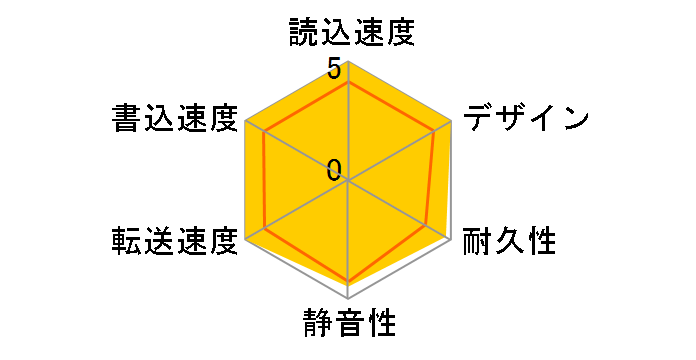 HDCZ-UTL2KB�̃��[�U�[���r���[