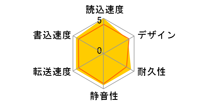 HDCZ-UTL6KB�̃��[�U�[���r���[