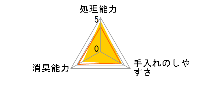 �N���[���P�A ����ǂ����̔L�� �Β��̍��� 6L�̃��[�U�[���r���[