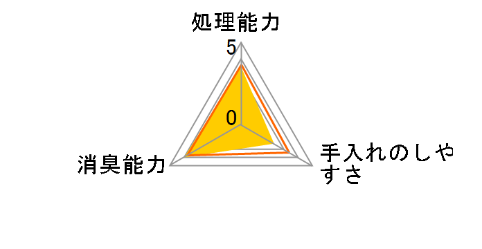 �L���y�� �X�̍��_�u�� 7L�̃��[�U�[���r���[