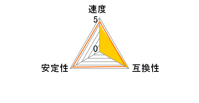 KLEVV KM4Z8GX2A-3000-15-16-16-36-1 [DDR4 PC4-24000 8GB 2���g]�̃��[�U�[���r���[