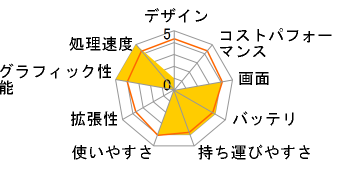 NEXTGEAR-NOTE i5330GA2-M2SH2-KK ���i.com���� Core i7/16GB������/256GB NVMe SSD+1TB HDD/GTX1050/15.6�^�t��HD�t�����ڃ��f���̃��[�U�[���r���[