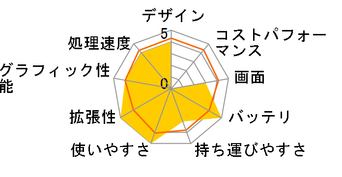 ThinkPad L380 ���i.com���� Core i3�E4GB�������[�E256GB SSD���� �X�^���_�[�h 20M5CTO1WW�̃��[�U�[���r���[