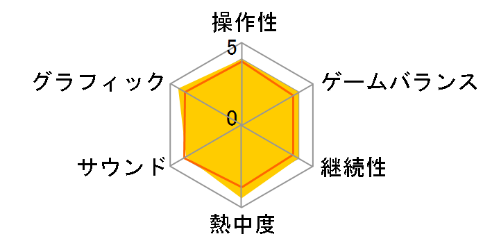 ASTRAL CHAIN COLLECTOR'S EDITION [Nintendo Switch]�̃��[�U�[���r���[