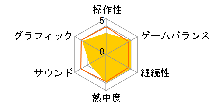 �h�������� �̂ё��̖q�ꕨ�� [Nintendo Switch]�̃��[�U�[���r���[