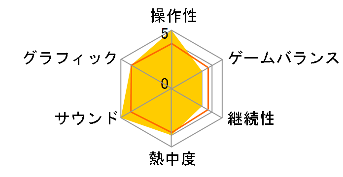 ���[���t�@�N�g���[4�X�y�V���� [�ʏ��] [Nintendo Switch]�̃��[�U�[���r���[