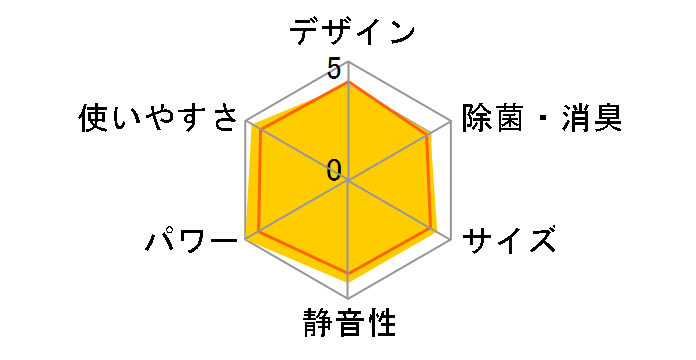 S22WTCXS�̃��[�U�[���r���[