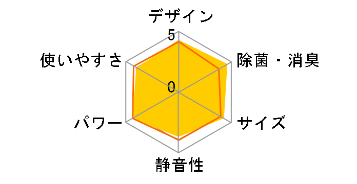 S28WTCXS�̃��[�U�[���r���[