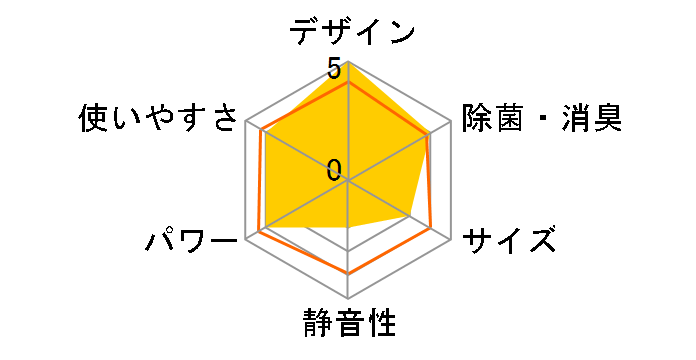 S40WTEP�̃��[�U�[���r���[