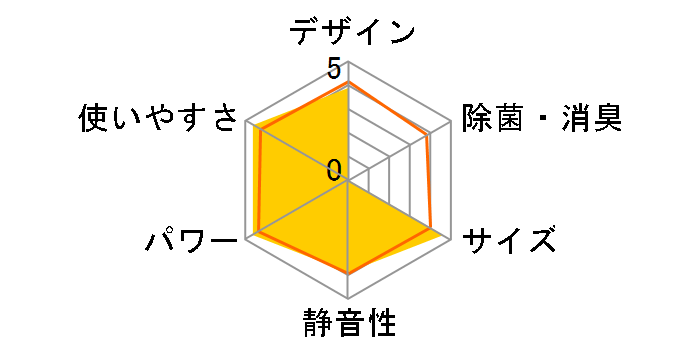 S56WTEP�̃��[�U�[���r���[