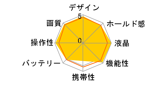 LUMIX DC-S1RM �W���Y�[��S�����Y�L�b�g�̃��[�U�[���r���[