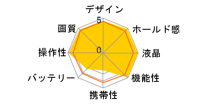 LUMIX DC-S1M �W���Y�[��S�����Y�L�b�g�̃��[�U�[���r���[