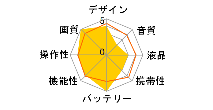 AG-CX350�̃��[�U�[���r���[