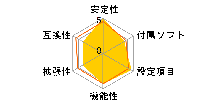 ROG MAXIMUS XI APEX�̃��[�U�[���r���[