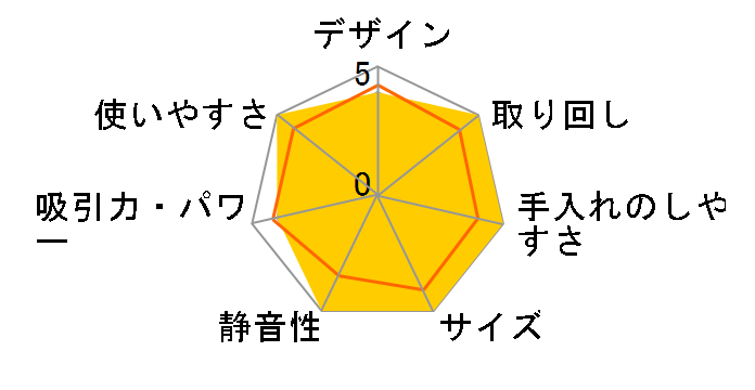 VC750DZ �{�݂̂̂̃��[�U�[���r���[