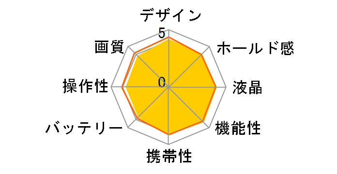 FinePix XP140 [�C�G���[]�̃��[�U�[���r���[
