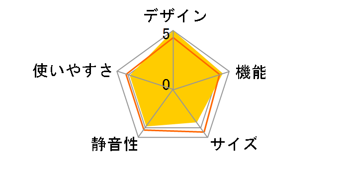 SJ-GA55E-R [�O���f�[�V�������b�h]�̃��[�U�[���r���[