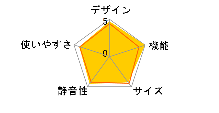 SJ-WA55E-W [�s���A�z���C�g]�̃��[�U�[���r���[