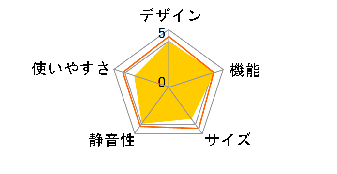 SJ-F502E�̃��[�U�[���r���[