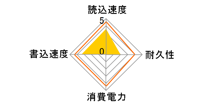 LMD-SS240KU3�̃��[�U�[���r���[