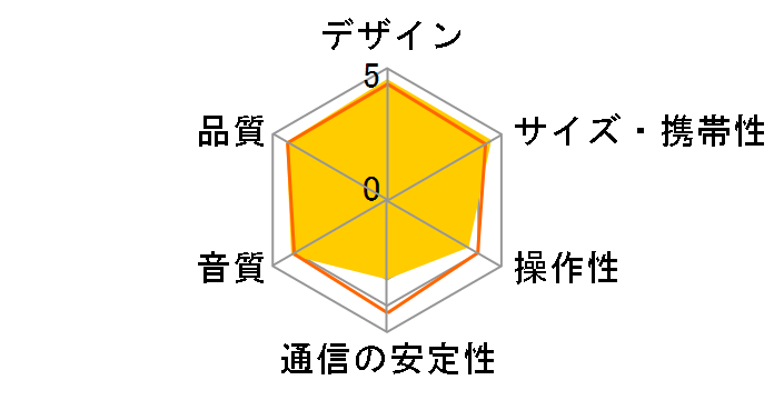 LSX [�u���b�N]�̃��[�U�[���r���[