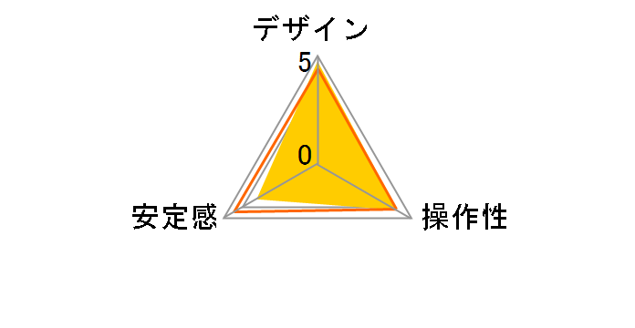 GHF2W�̃��[�U�[���r���[