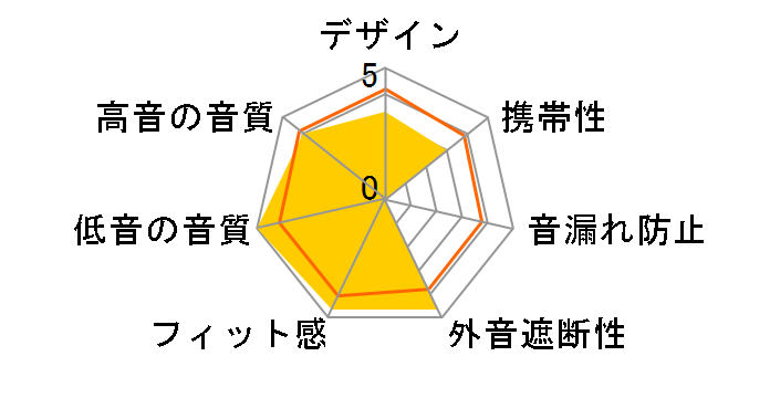 AH-GC25W-BK [�u���b�N]�̃��[�U�[���r���[