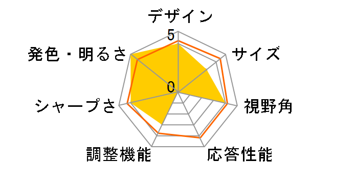 DuraVision FDS1903-AGY [19�C���` �Z���[���O���C]�̃��[�U�[���r���[