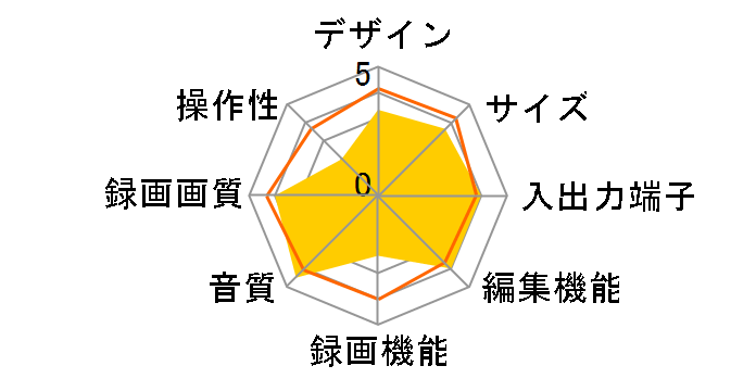 AQUOS�u���[���C 2B-C10BT3�̃��[�U�[���r���[