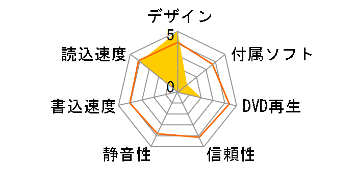 BDR-XS07JM [�V���o�[]�̃��[�U�[���r���[