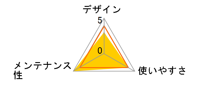 �l�R�̃g�C�� �n�[�t�J�o�[ P-NE-500-H [����]�̃��[�U�[���r���[