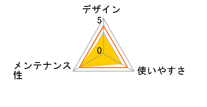 �ォ��L�g�C�� �v�` PUNT-430 [�z���C�g]�̃��[�U�[���r���[